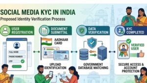 KYC-on-Social-Media